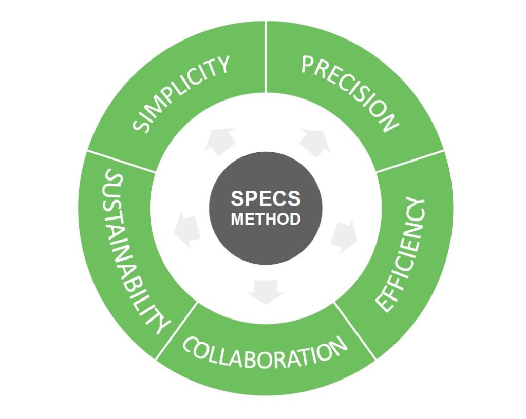 SPECS design method